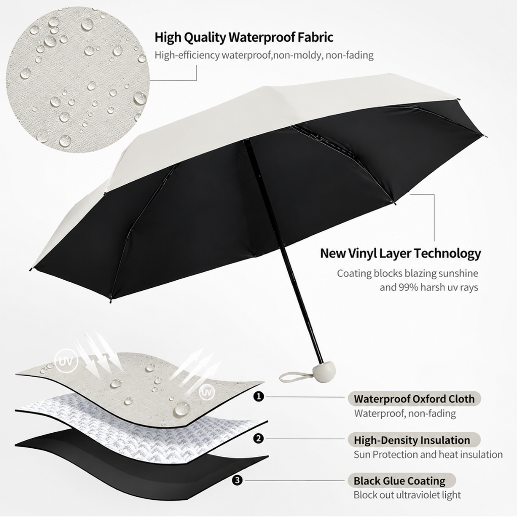 PLG UV Protection Umbrella