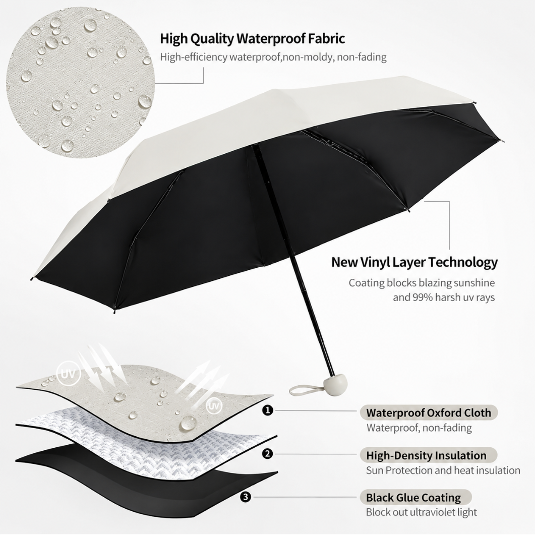 PLG UV Protection Umbrella