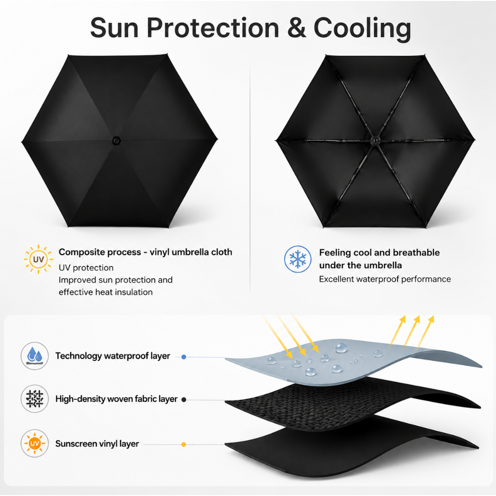 PLG UV Protection Umbrella